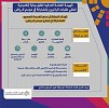 General Entertainment Authority launches website ahead of Riyadh Season