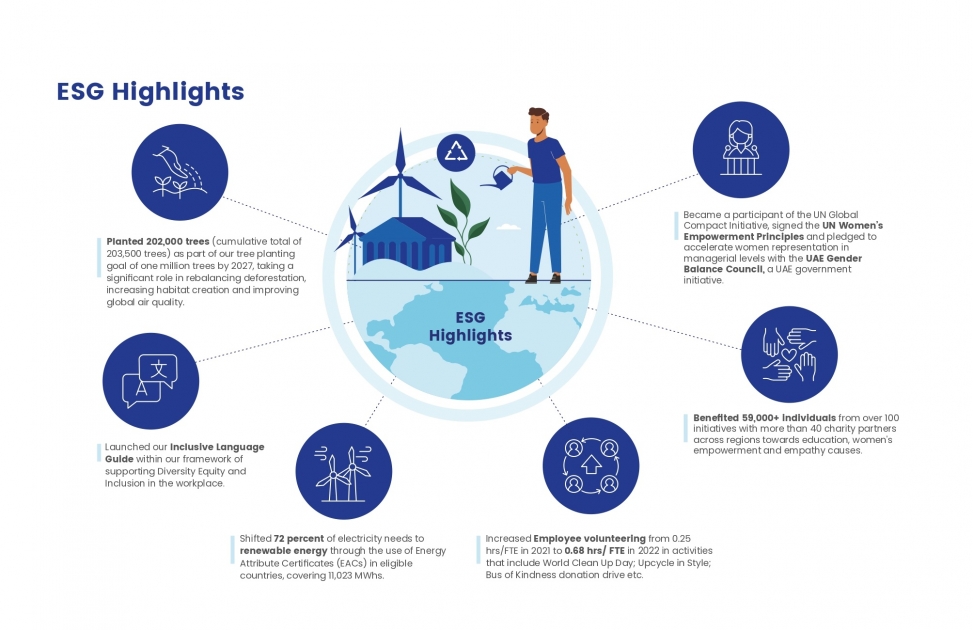 VFS Global Sets New Benchmarks In Its Sustainability Reporting Eye Of   1be59f3732fd7 